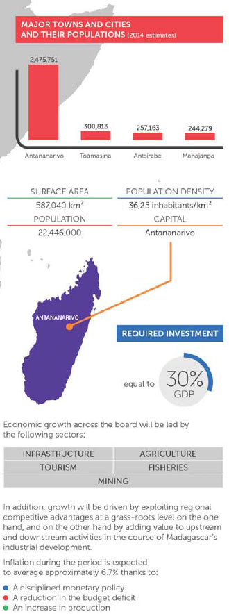 Madagascar