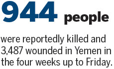Strikes continue despite declared halt of air war