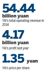 <FONT color=#3366ff>Company Special:</FONT> 'Organic growth' makes Yili No 1 for dairy in China