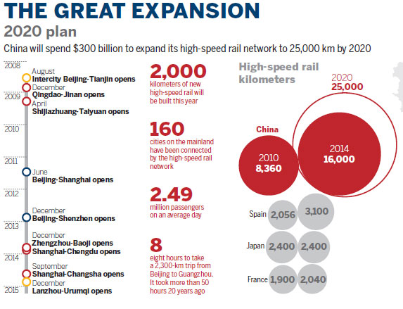 Full speed ahead for China's rail system