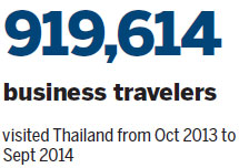 Thailand boosts MICE business