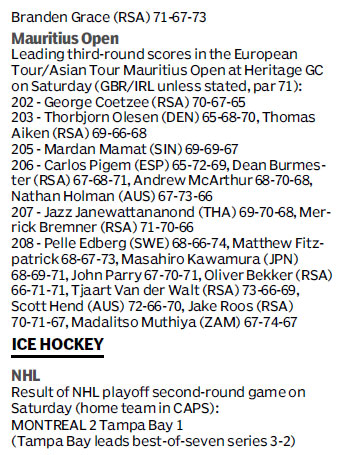 Score board