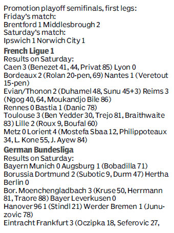 Score board