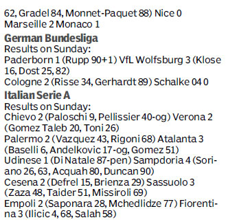 Score board