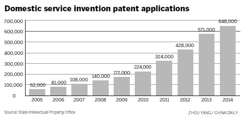 New draft rule on patent rewards draws support