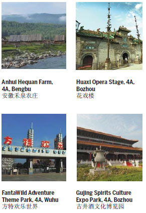 Destinations in Anhui for Overseas Visitors