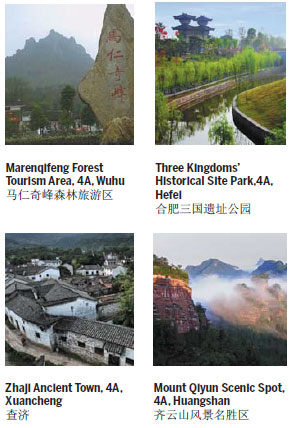 Destinations in Anhui for Overseas Visitors