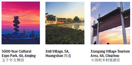 Destinations in Anhui for Overseas Visitors