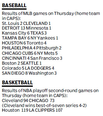 Score board