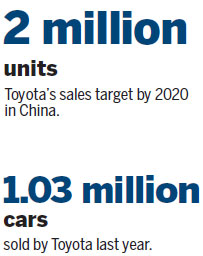 Toyota, Mazda partnership may not impact China production