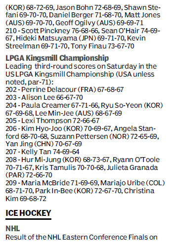 Score board