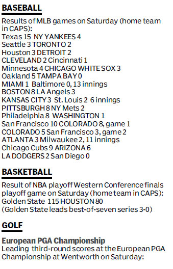 Score board