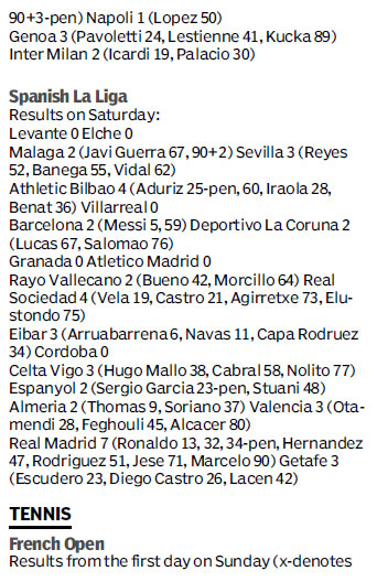 Score board