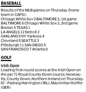 Score board