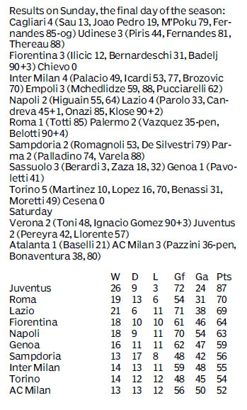 Score board