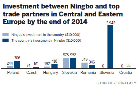 Ningbo hosts inaugural expo with European countries