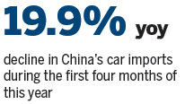 Car imports decline for first time in 10 years