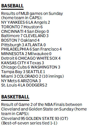 Score board
