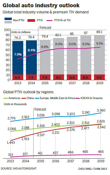 <FONT color=#3366ff>Auto Special:</FONT> Localization fuels Infiniti surge in premium segment