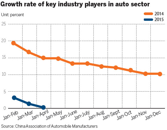 Slow auto sales expected to continue as 'new normal'