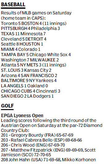Score board