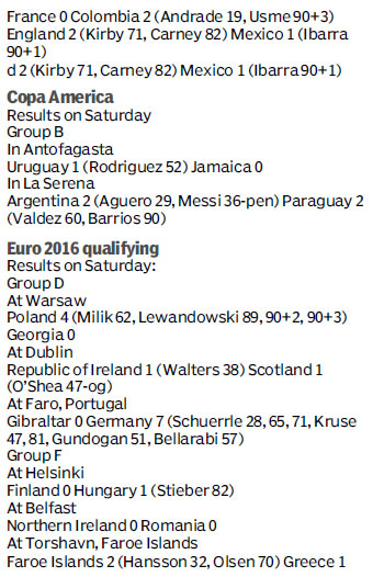 Score board