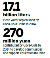 Coca-Cola meets 2020 water goal in China
