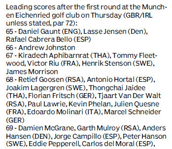 Score board