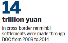 Bank advances RMB globalization