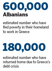 Crisis hits Albanian families living on little cash