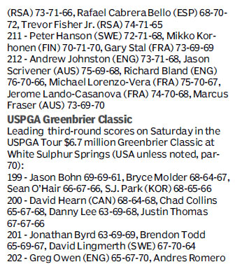 Score board