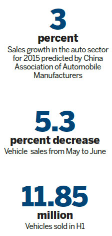 Vehicle sales still plunging