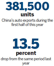 Changes needed to halt declining auto exports