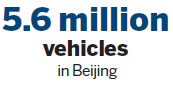 Beijing considers congestion charging to alleviate traffic ills