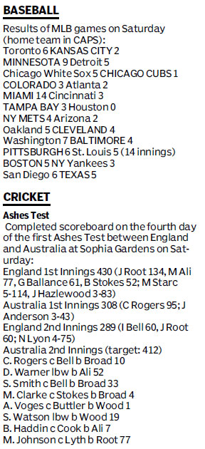 Score board