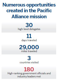 Going the distance