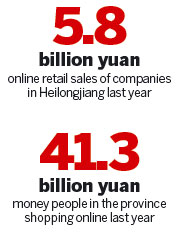Heilongjiang's fertile online strategy