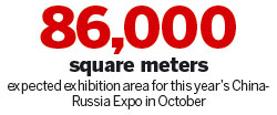 Expo lays wider path for Sino-Russia ties