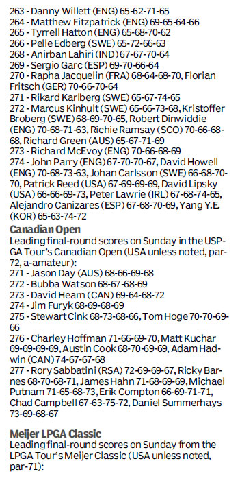 Score board