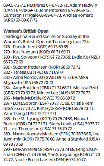 Score board