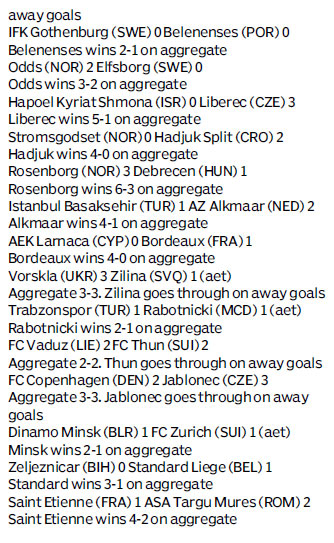 Score board