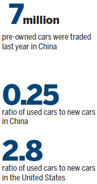 Online traders tap into used car market and improve transparency