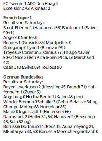 Score board