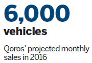 Qoros hopes re-established brand will boost performance