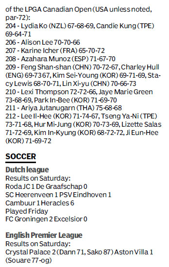 Score board