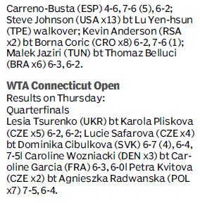 Score board