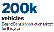 Beijing Benz drives production in China despite the market slump