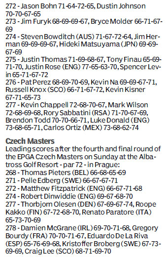 Score board