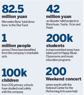 Star Fund marks 5 years of CSR, opens new Hope School in Ya'an