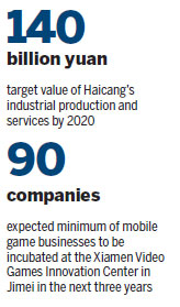 Jimei learns lessons of past to advance business future